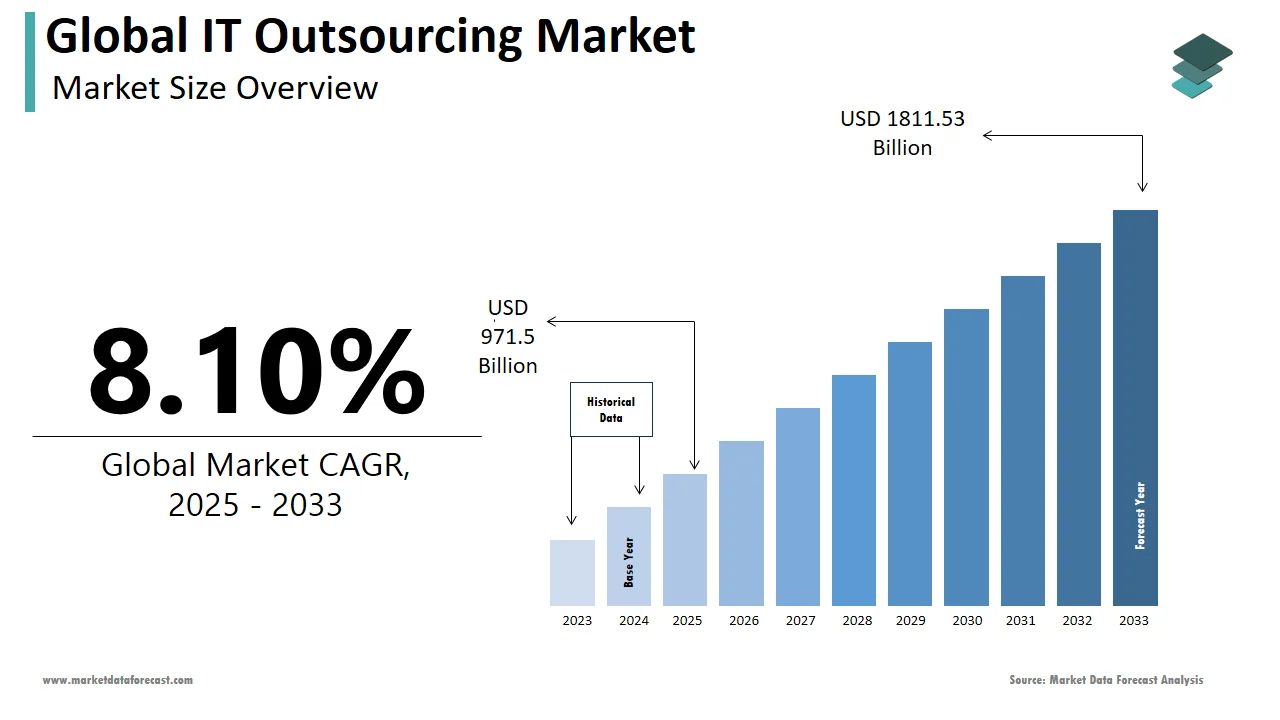 Nearshore vs. In-house Software Development 1 Global IT OUTSOURCE