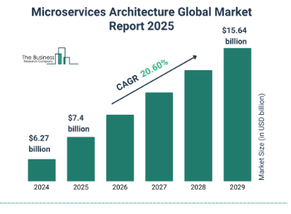 Top 11 Software Architecture Patterns Every Developer Should Know 4 Market Insight