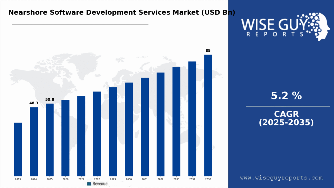 Nearshore vs. In-house Software Development 2 Nearshore development