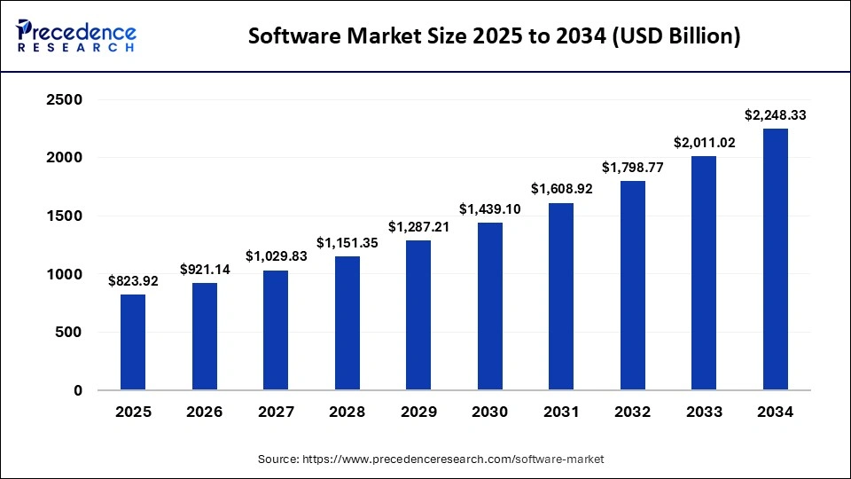 Step-by-Step Guide to Building a Software Development Roadmap 1 Software Market