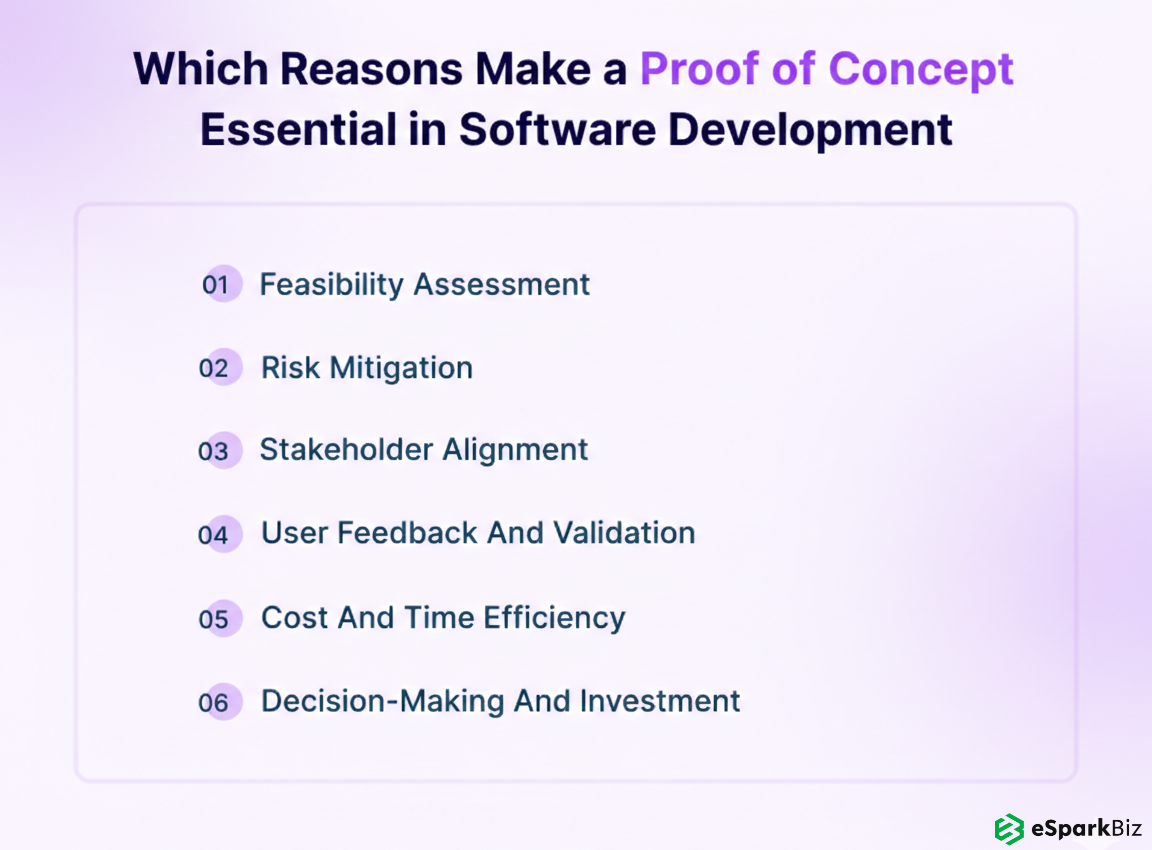 How to Create a Successful Proof of Concept (POC) in Software Development in 2026 5 Which Reasons Make a Proof of Concept Essential in Software Development