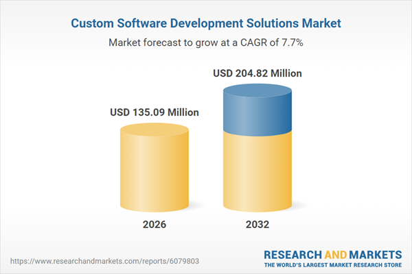 How to Create a Successful Proof of Concept (POC) in Software Development in 2026 1 custom software development solutions sector