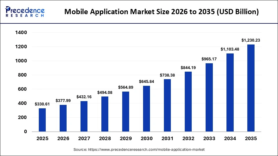 Top 10 Mobile App Development Companies For 2026 1 MAMS