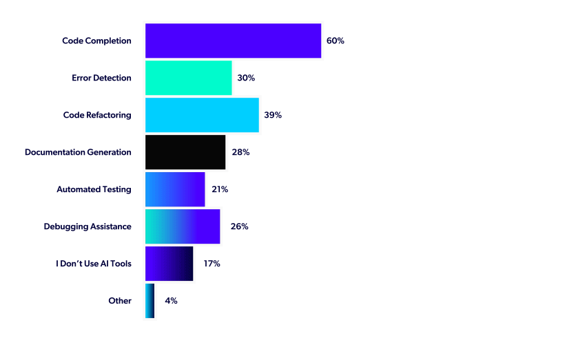 Java Software Development Companies: Top 10 Picks for 2026 3 AI powered features like code completion and refactoring