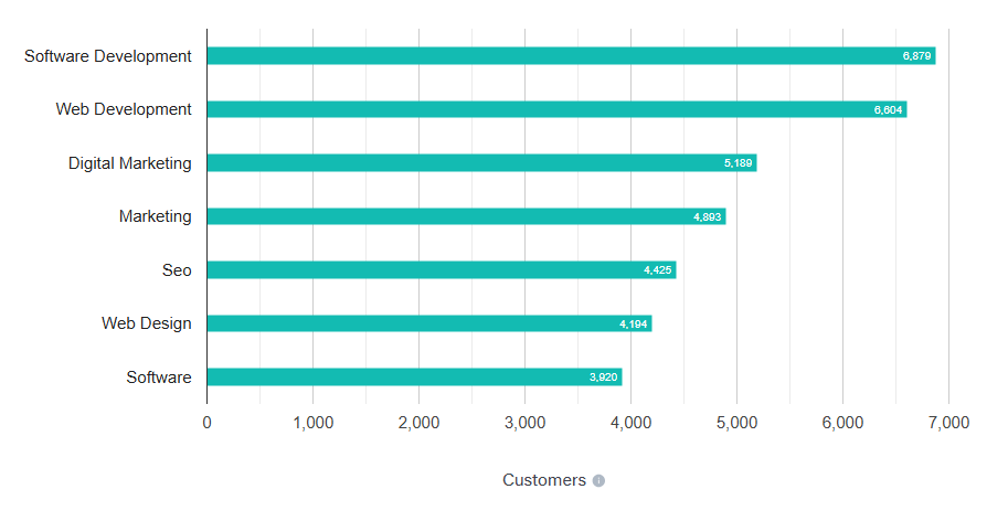 Java Software Development Companies: Top 10 Picks for 2026 2 Java is widely used