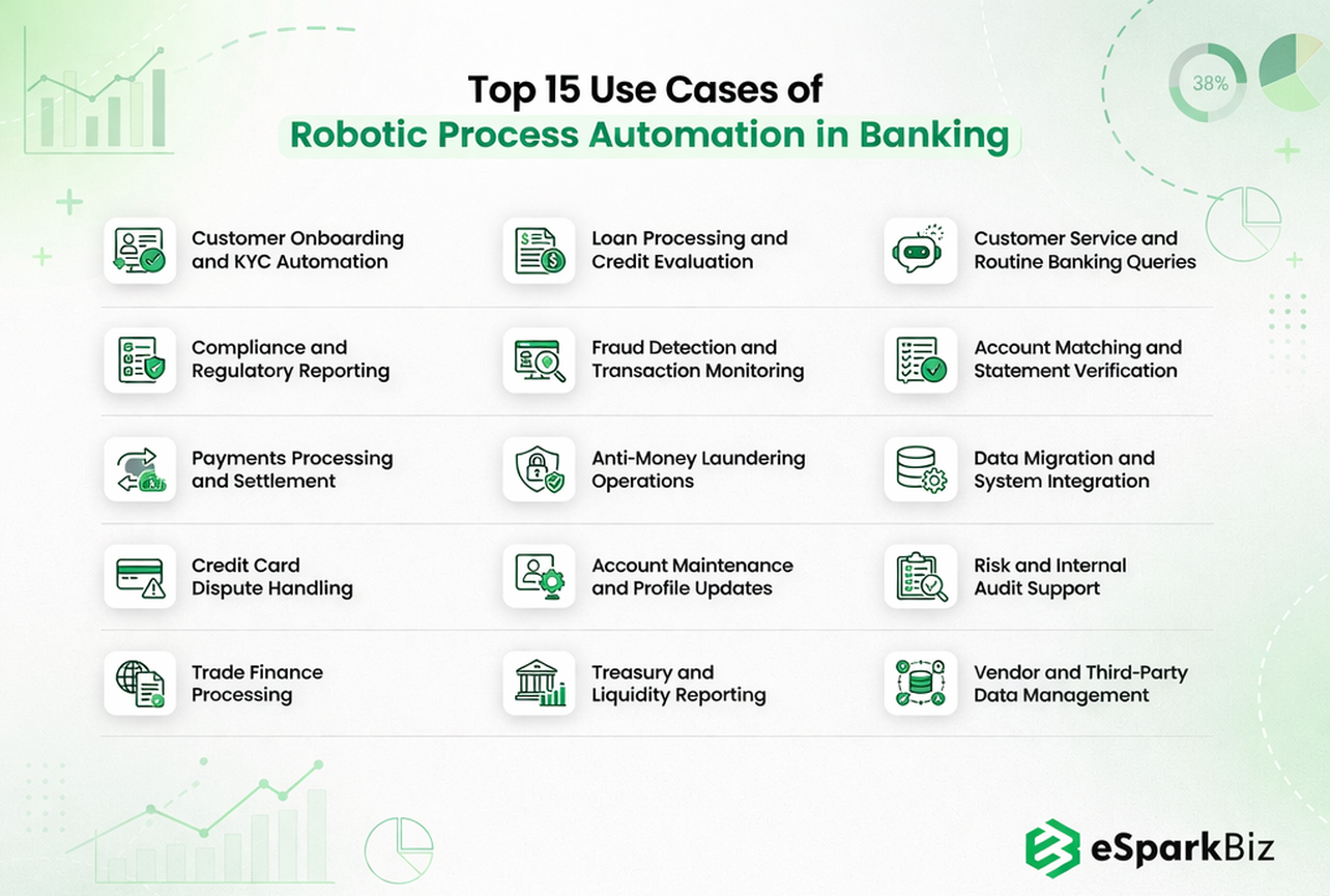 Robotic Process Automation in Banking: Use Cases, Benefits, Risks and Implementation 2 Top Use cases of Robotic Process Automation in Banking
