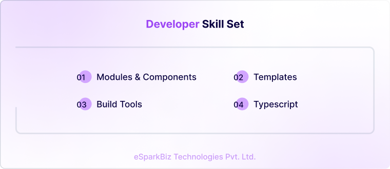 Cost To Hire Remote Angular Developers – Comprehensive Guide 3 Developer Skill Set