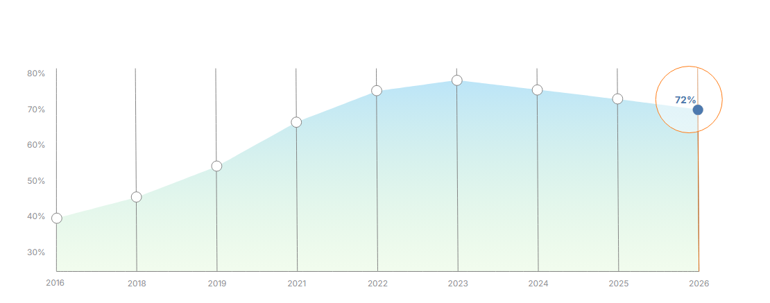 Top 10 Resource Augmentation Companies: The Expert Guide for 2026 1 According to ManpowerGroup’s 2026 Talent Shortage Survey