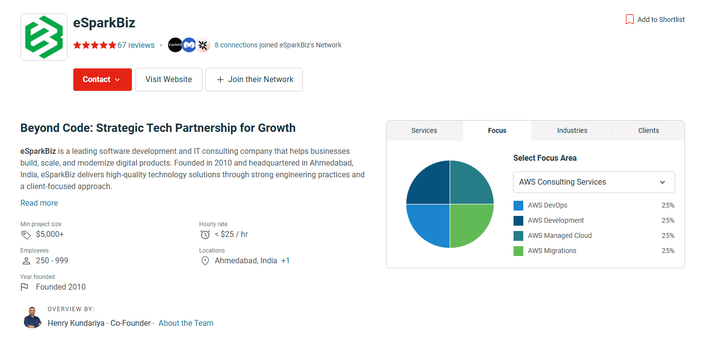 eSparkBiz Recognized as Top AWS Partner in India by Clutch Leaders Matrix 2 Clutch eSparkBiz