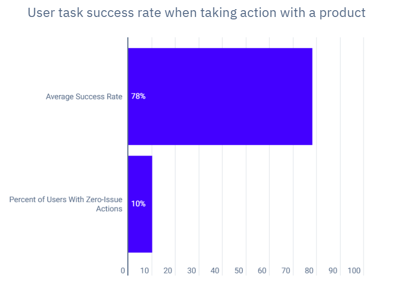 Outsourced Product Development in 2026: Benefits, Process, Cost and Best Practices 2 Data indicates