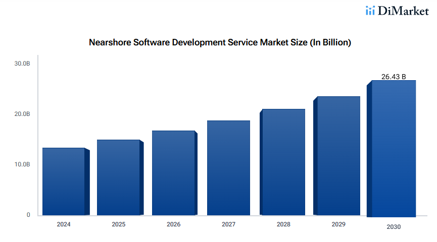 Nearshore