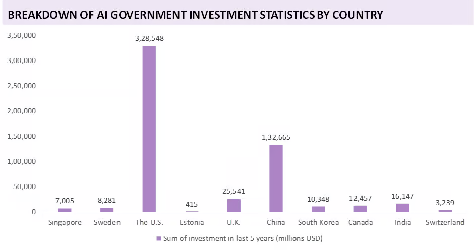 Which Companies Offer Dedicated AI Software Developers in the USA? 2 U.S. led global AI government