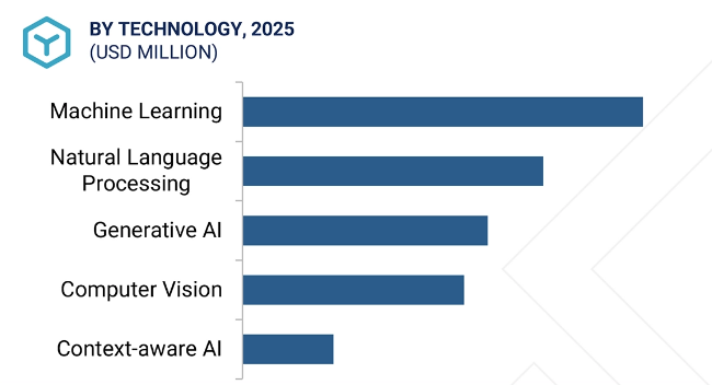 Which Companies provide AI Software Development Services? 2 image2 9