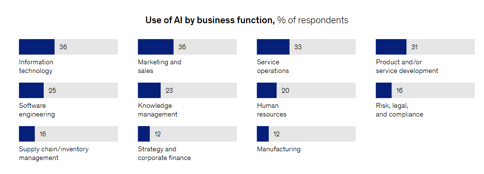 Which Companies provide AI Software Development Services? 3 image3 2
