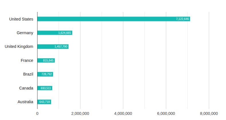 Top 10 JavaScript Development Companies 2026 Ranking 11 JavaScript usage