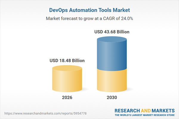 60+ Essential DevOps Statistics You Should Know 10 DevOps Automation Tools Market