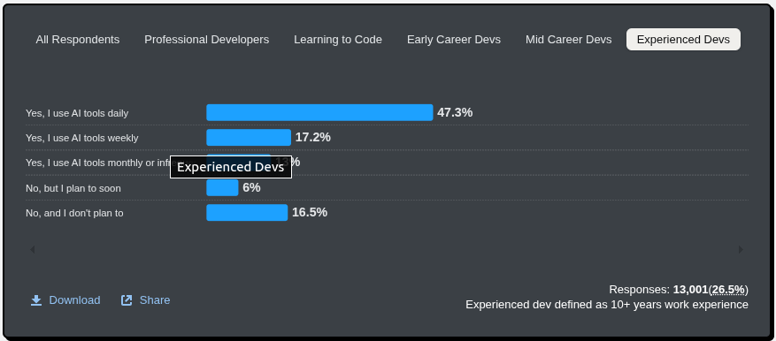 Which Companies provide the Best Web Developers for hire? 1 Screenshot from 2026 07 17 13 12 52
