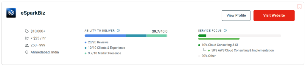 eSparkBiz Recognized as Top AWS Partner in India by Clutch 2 Clutch eSparkBiz