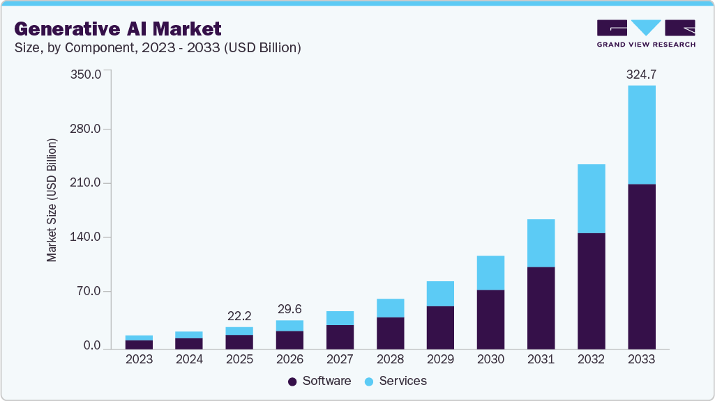 Top React Trends Defining Application Growth in 2026 3 AI market size is projected to reach