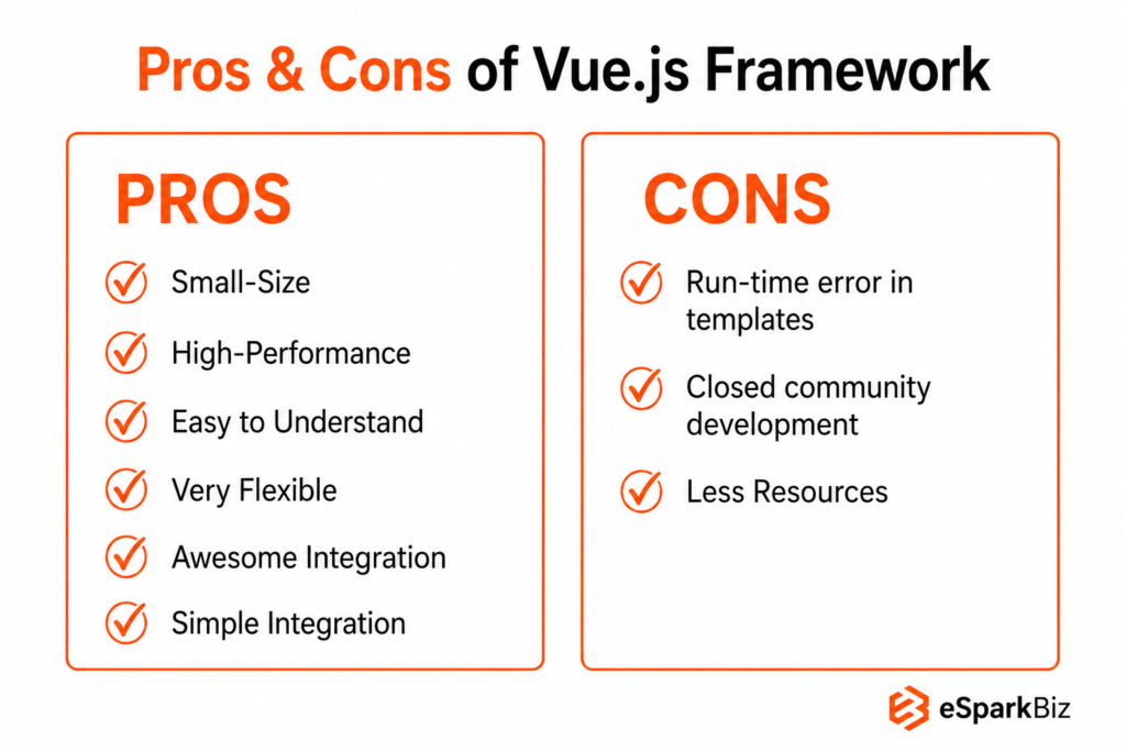 ReactJS vs VueJS: Choosing the Best Frontend Stack 3 Pros & Cons of Vue.js Framework