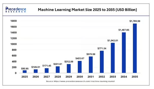 Machine Learning Consulting Companies: What to Look for Before You Hire 1 machine learning