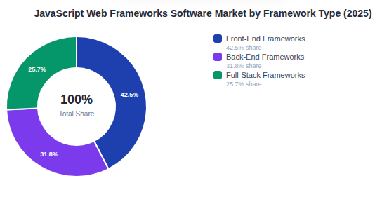 Top Front End Development Companies for Scalable Digital Products in 2026 1 Front end framework