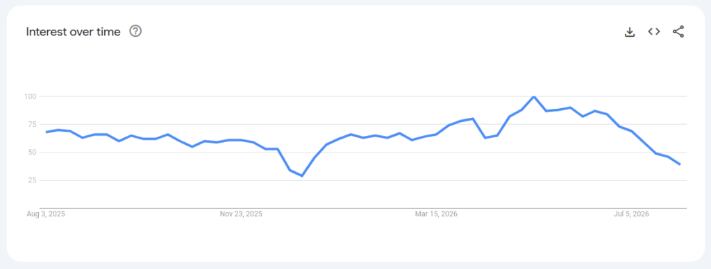 50+ Insightful Angular Statistics for Businesses & Developers 14 Angular Trends and Adoption Statistics