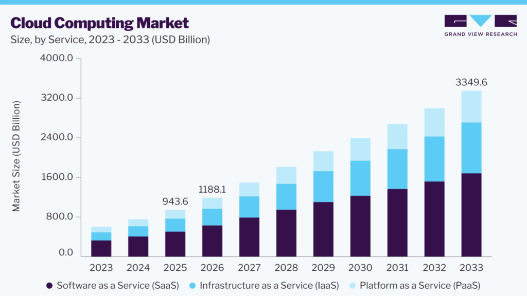 60+ Global IT Outsourcing Statistics Key Insights and Trends 9 Cloud Computing Market