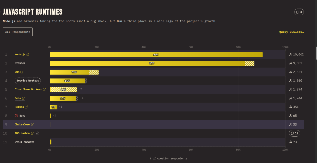 Node.js Statistics 2026: Shaping the Future of Web Development 3 Javascript Runtimes