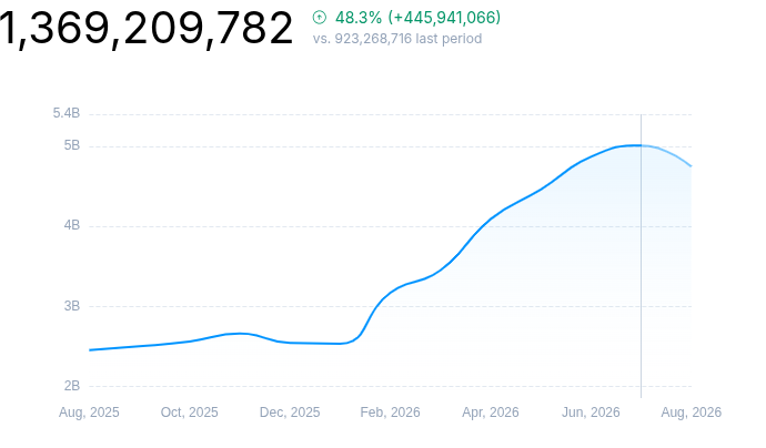 Node.js Statistics 2026: Shaping the Future of Web Development 6 Node.js ecosystem record