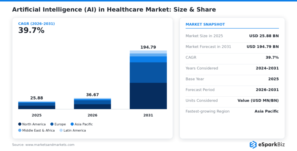 Healthcare IT Statistics 2026: 50+ Powerful Stats That Prove Digital Health Is Unstoppable 13 Remote Patient Monitoring Market Size and Share