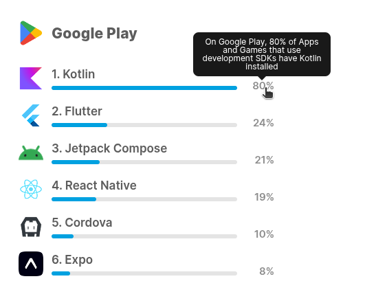 Top Kotlin Development Companies in India (2026): Expert Picks 11 Google Play Apps